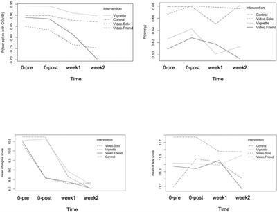 Effectiveness of a Video-Based Intervention on Reducing Perceptions of Fear, Loneliness, and Public Stigma Related to COVID-19: A Randomized Controlled Trial